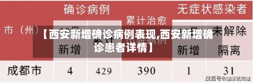 【西安新增确诊病例表现,西安新增确诊患者详情】-第1张图片