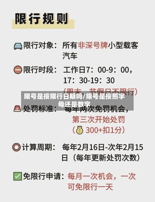 限号是按限行日期吗/限号是按照字母还是数字