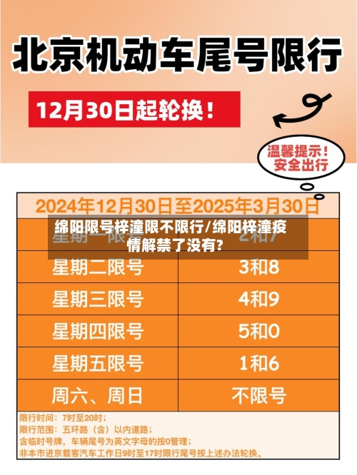 绵阳限号梓潼限不限行/绵阳梓潼疫情解禁了没有?-第2张图片
