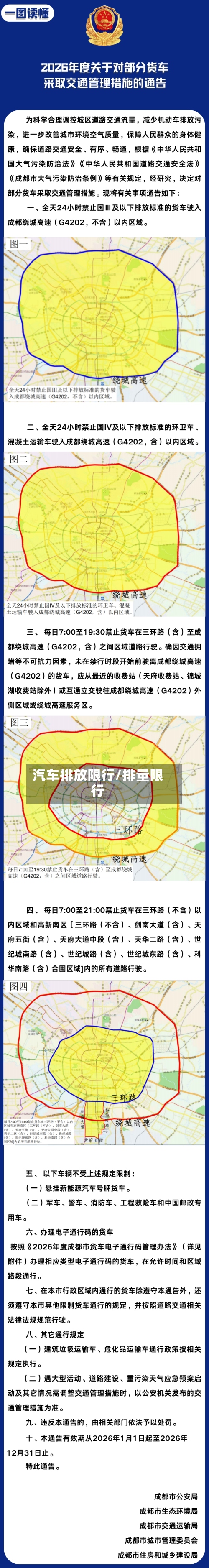 汽车排放限行/排量限行-第2张图片