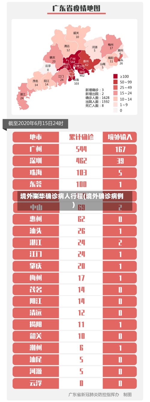 境外来华确诊病人行程(境外确诊病例)