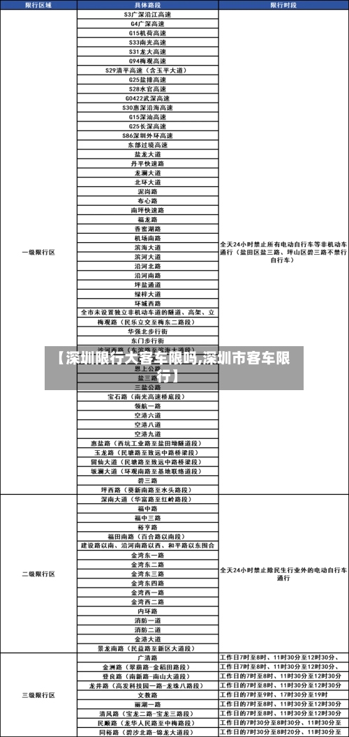 【深圳限行大客车限吗,深圳市客车限行】
