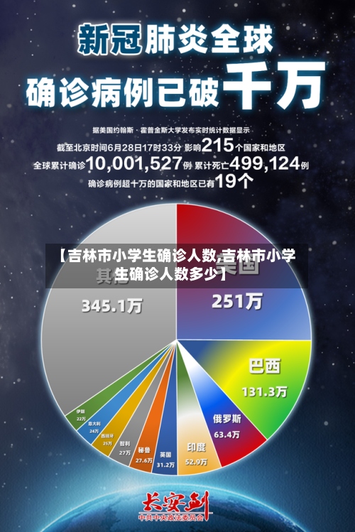 【吉林市小学生确诊人数,吉林市小学生确诊人数多少】-第2张图片