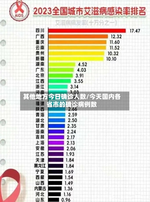 其他地方今日确诊人数/今天国内各省市的确诊病例数