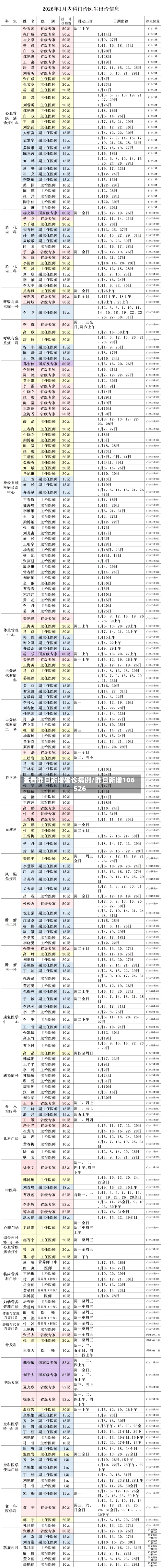 查看昨日新增确诊病例/昨日新增106 526-第2张图片
