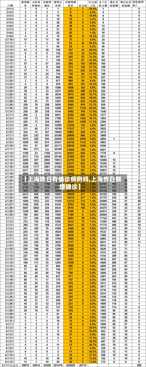 【上海昨日有确诊病例吗,上海昨日新增确诊】-第3张图片