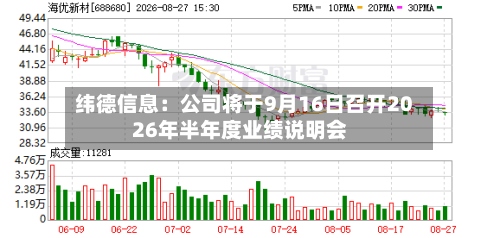 纬德信息:公司将于9月16日召开2026年半年度业绩说明会-第2张图片