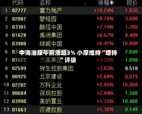 中海油服午前涨超3% 小摩维持“增持”评级-第2张图片