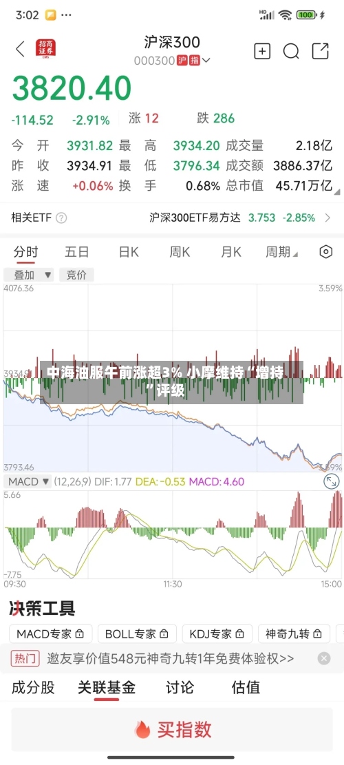 中海油服午前涨超3% 小摩维持“增持	”评级-第1张图片