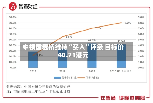 中银世界：中国宏桥维持“买入”评级 目标价40.71港元-第2张图片