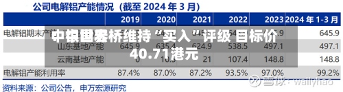 中银世界：中国宏桥维持“买入”评级 目标价40.71港元-第3张图片
