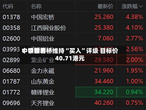 中银世界：中国宏桥维持“买入”评级 目标价40.71港元-第1张图片