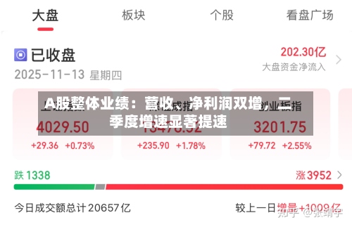 A股整体业绩：营收、净利润双增，二季度增速显著提速-第2张图片