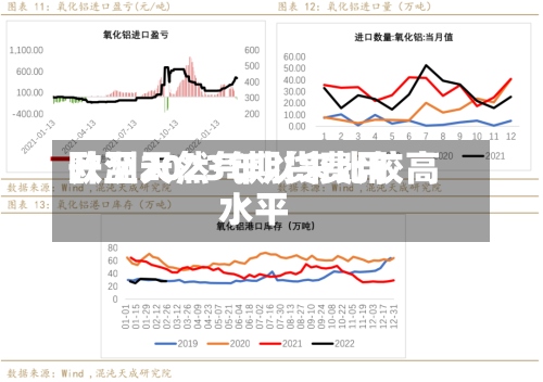 欧洲天然气期货费用
升至2023年以来比较高
水平-第2张图片