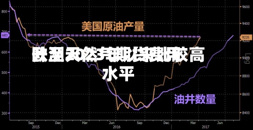 欧洲天然气期货费用
升至2023年以来比较高
水平-第1张图片