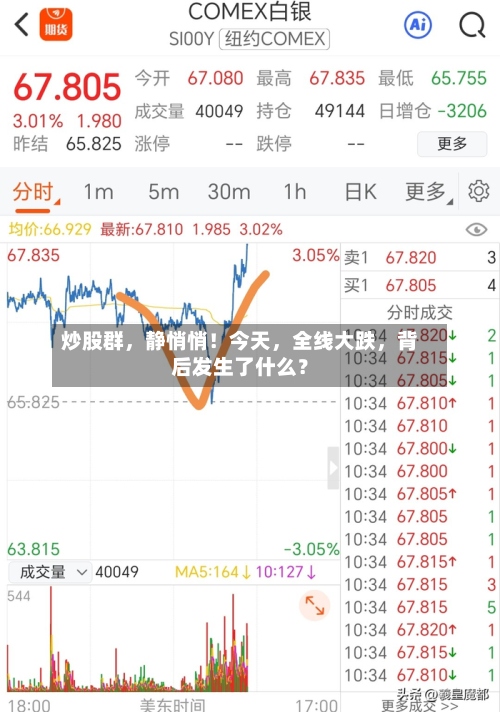 炒股群，静悄悄！今天，全线大跌	，背后发生了什么？-第2张图片