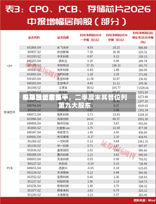 中际旭创前前十股东已无章建平，二季度末其曾位列第九大股东-第2张图片