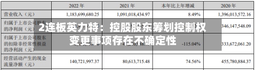 2连板英力特:控股股东筹划控制权变更事项存在不确定性-第2张图片