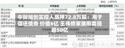 中际旭创实控人质押72.8万股:用于偿还债务 价值6亿 王伟修家族刚套现超50亿-第3张图片