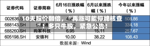 10天股价翻倍，“再涨可能停牌核查”！多只牛股，紧急公告！-第2张图片
