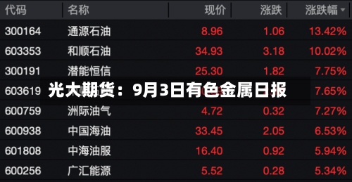 光大期货:9月3日有色金属日报-第3张图片