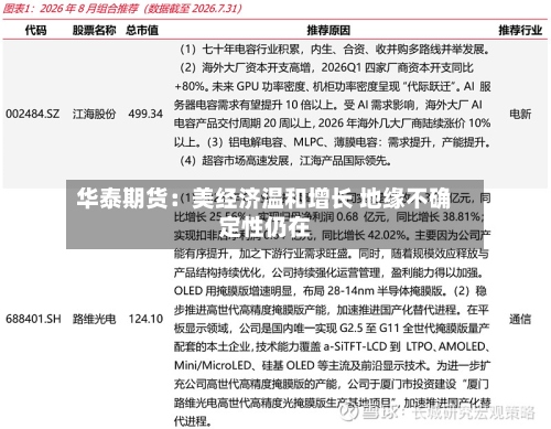 华泰期货:美经济温和增长 地缘不确定性仍在-第1张图片