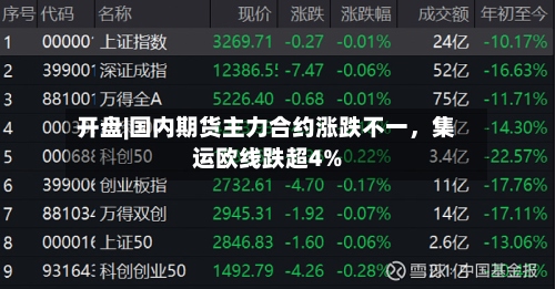 开盘|国内期货主力合约涨跌不一，集运欧线跌超4%-第1张图片
