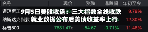 9月5日美股收盘：三大指数全线收跌，就业数据公布后美债收益率上行-第1张图片