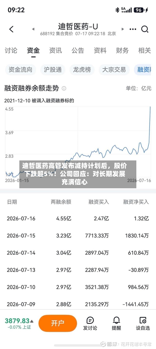 迪哲医药高管发布减持计划后，股价下跌超5%！公司回应：对长期发展充满信心-第3张图片