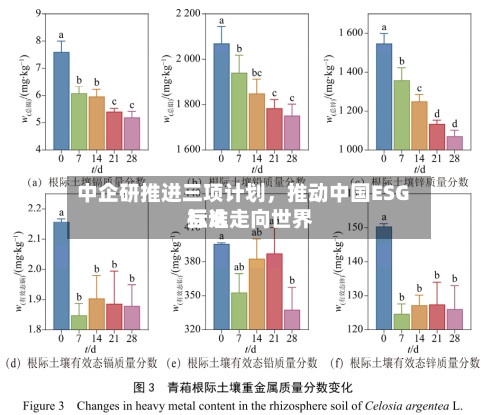 中企研推进三项计划，推动中国ESG标准走向世界互认-第2张图片