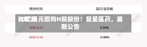 比较多10亿港元回购H股股份！复星医药	，最新公告-第3张图片