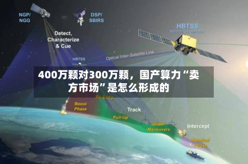 400万颗对300万颗	，国产算力“卖方市场”是怎么形成的-第2张图片