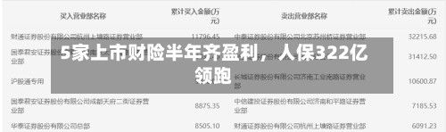 5家上市财险半年齐盈利，人保322亿领跑