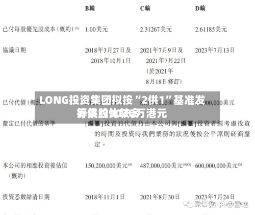 LONG投资集团拟按“2供1”基准发行供股比较多筹集约9020万港元-第1张图片