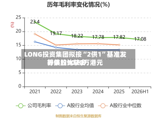 LONG投资集团拟按“2供1	”基准发行供股比较多筹集约9020万港元-第3张图片