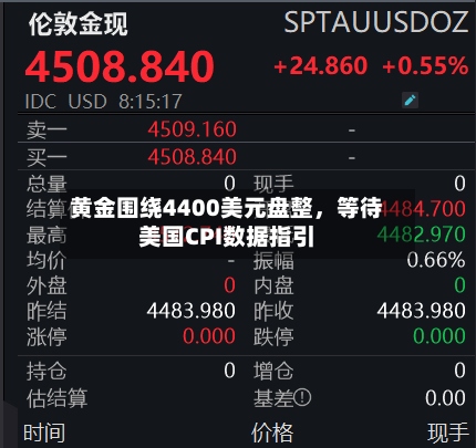 黄金围绕4400美元盘整，等待美国CPI数据指引-第1张图片