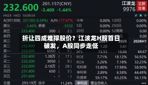 折让四成难撑股价？江波龙H股首日破发，A股同步走低