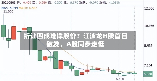 折让四成难撑股价？江波龙H股首日破发	，A股同步走低-第2张图片