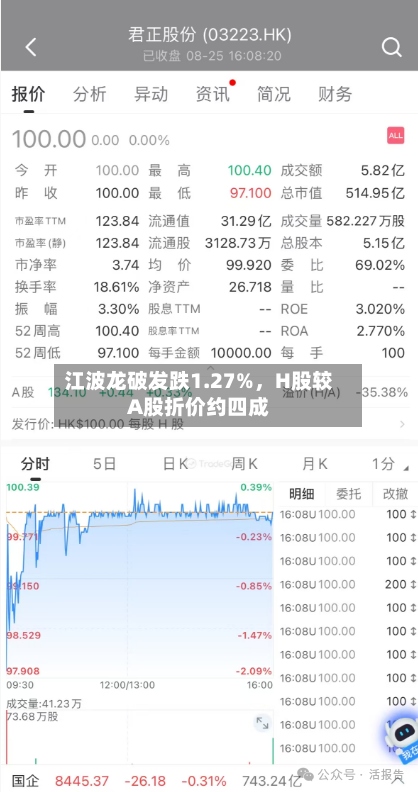 江波龙破发跌1.27%	，H股较A股折价约四成-第1张图片