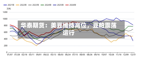 华泰期货：美豆维持高位，豆粕震荡运行-第1张图片