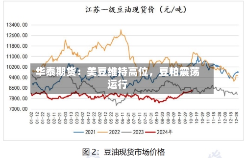 华泰期货：美豆维持高位，豆粕震荡运行-第3张图片