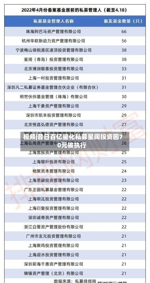 视频|昔日百亿量化私募星阔投资因70元被执行