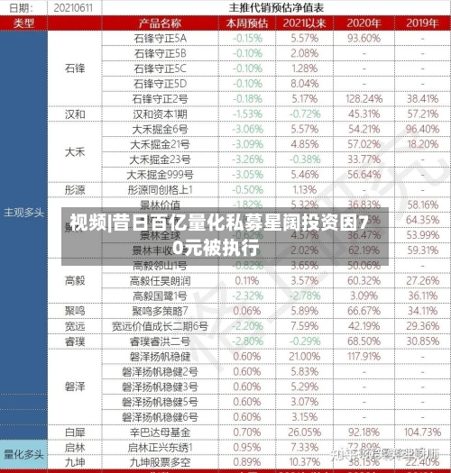视频|昔日百亿量化私募星阔投资因70元被执行-第2张图片