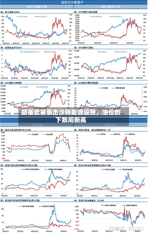 胡塞武装袭击沙特能源设施	，油价创下数周新高-第3张图片