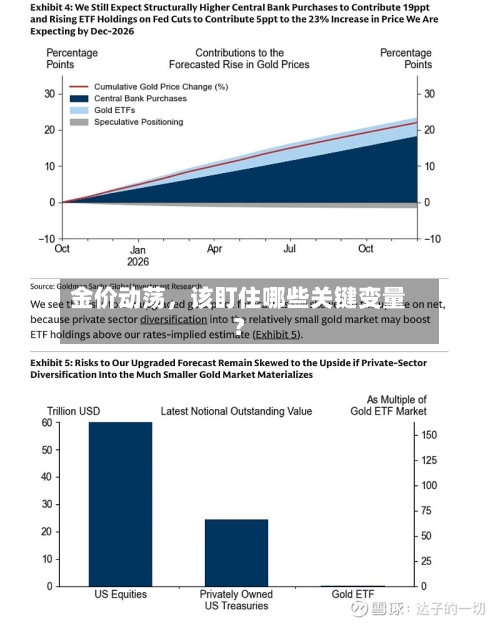 金价动荡	，该盯住哪些关键变量？-第1张图片
