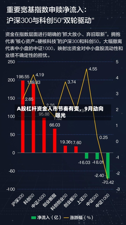 A股杠杆资金入市节奏有变，9月动向曝光-第3张图片
