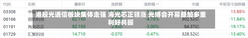 港股光通信板块集体走强 海光芯正领涨 光博会开幕叠加多重利好共振-第1张图片