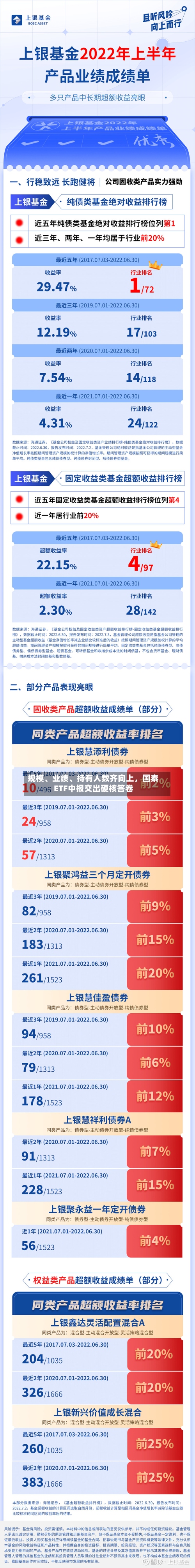 规模	、业绩、持有人数齐向上	，国泰ETF中报交出硬核答卷-第2张图片