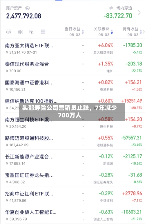 头部寿险公司营销员止跌	，7年减少700万人-第3张图片