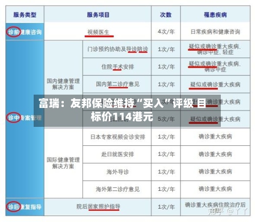 富瑞：友邦保险维持“买入”评级 目标价114港元-第1张图片